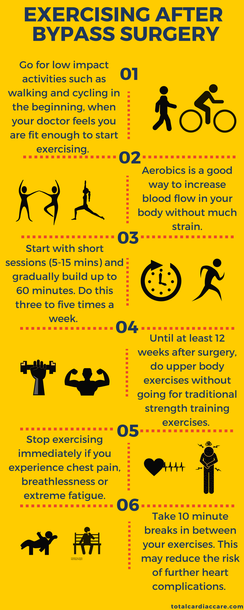 The Truth About “Normal” Heart Surgery Recovery Timelines